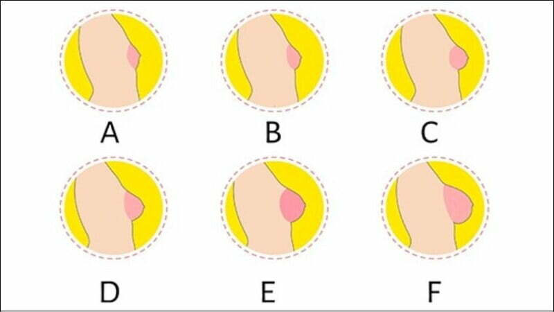 Các ki tự chữ cái tương ứng với kích thước khác nhau