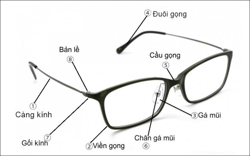 Cấu tạo của gọng kính