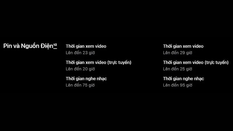 Vì hiệu năng của 2 loại điện thoại này có sự khác nhau nên cũng có sự khác nhau về thời lượng sử dụng pin
